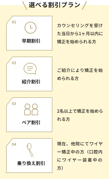 デンタルローンのご利用で月3,000円で治療可能